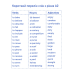 Картки для вивчення англійської мови English Student. A2 – Pre-Intermediate