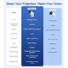 Проєктор Magcubic HY300 Pro Plus