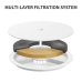 Смарт-поїлка Petkit EverSweet Solo Se Pet Water Fountain (P4103S Grey)