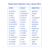 Картки для вивчення англійської мови English Student. B2.1 – Upper-Intermediate