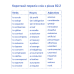 Картки для вивчення англійської мови English Student. B2.2 – Upper-Intermediate