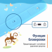 Графічний планшет ColorWay LCD Writing Tablet 12 (CW-WT12C)